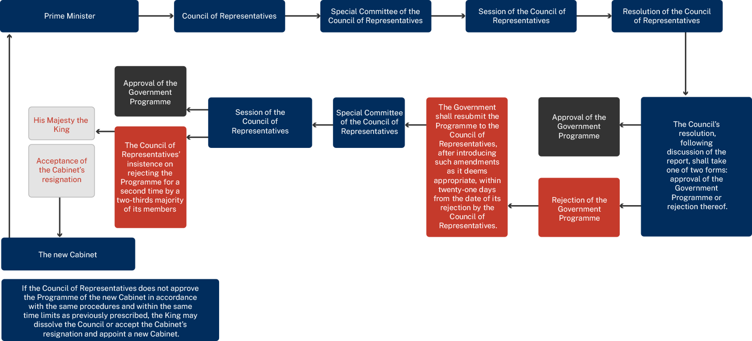 MOPA Government Plan